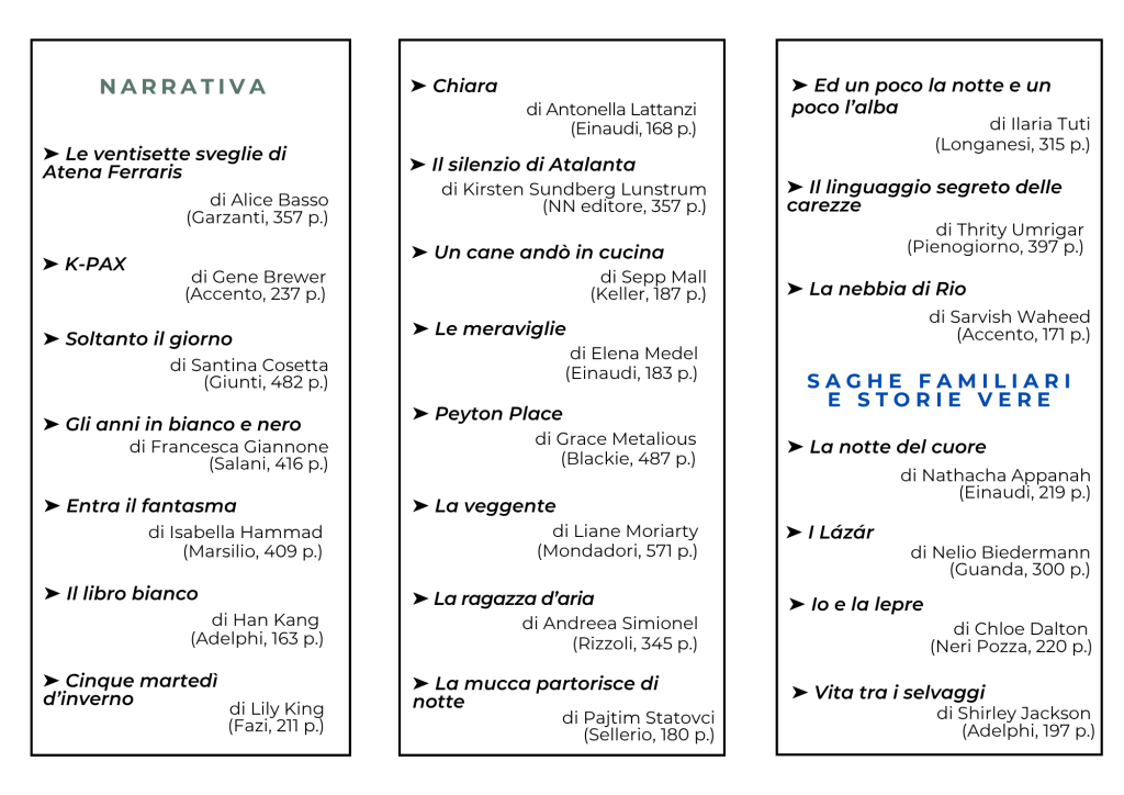 Elenco degli ultimi acquisti della Biblioteca Comunale